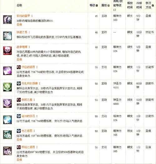 永恒之塔5.8版本职业排行:最强输出与辅助推荐