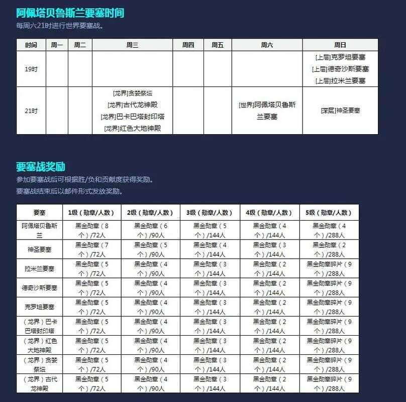 永恒之塔Aion新区开放时间2025最新公告