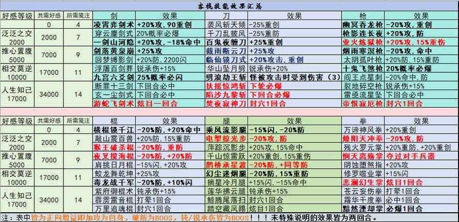 2025热血江湖顶级刀避坑省钱指南