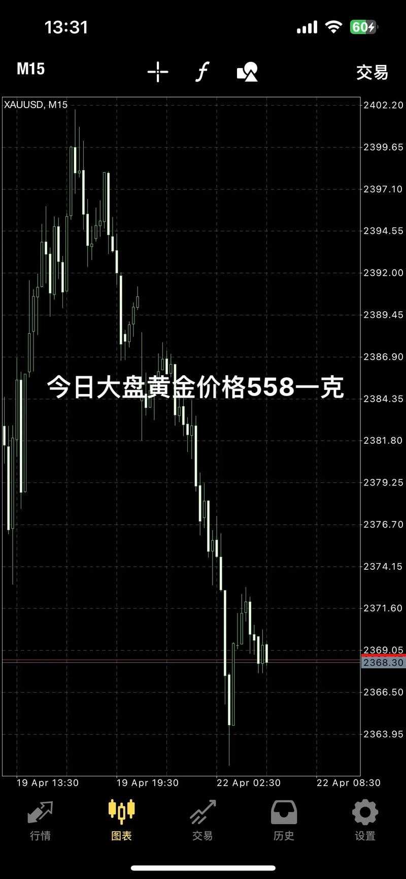 黄金回收价格走势解析：11月22日市场最新动态如何？