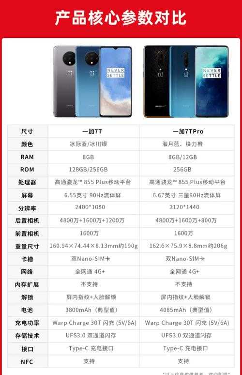 一加7Pro上市日期及价格配置详情