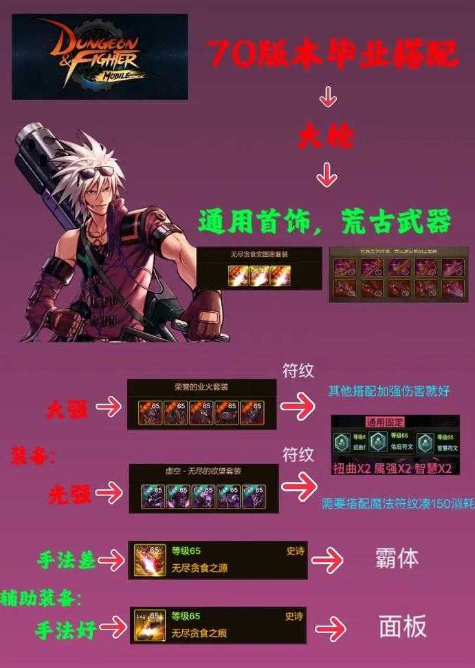 《DNF》死亡之塔2026年升级与当前版本策略分析