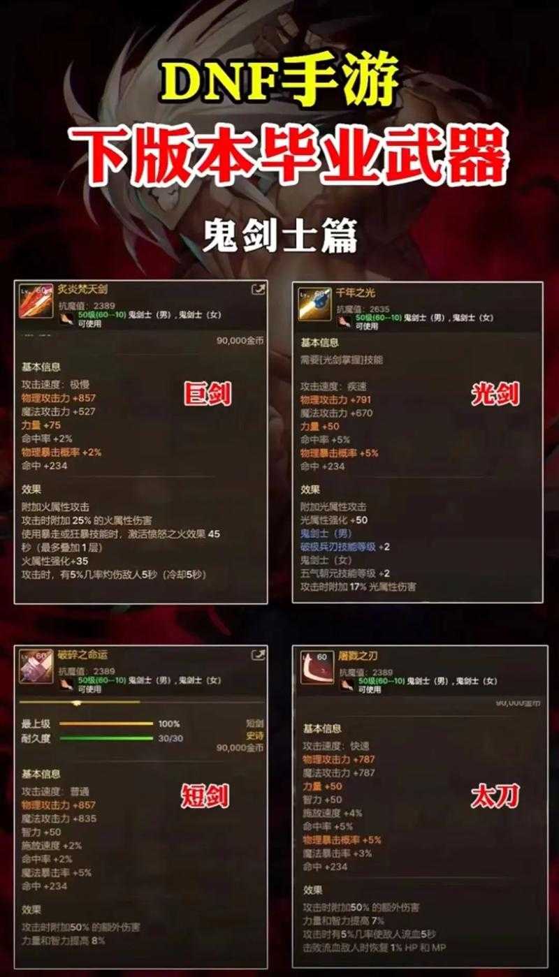 dnf抗魔值高的装备
