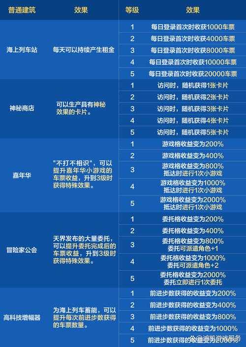 DNF2025全福利攻略:跨界社区隐藏技巧