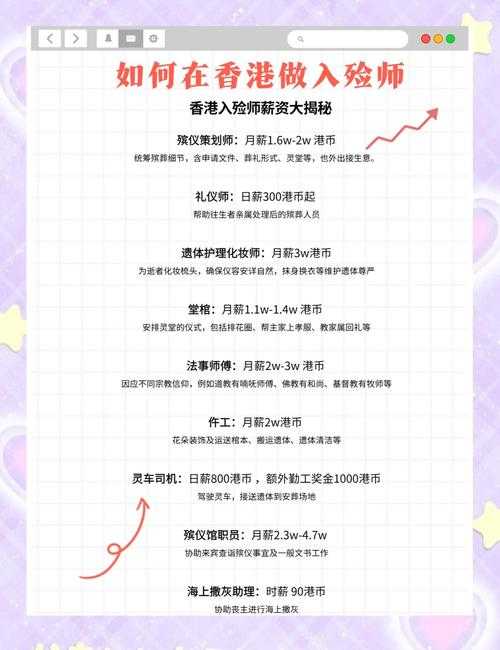 求职者如何成为入殓师?,遗体 入殓师 求职者