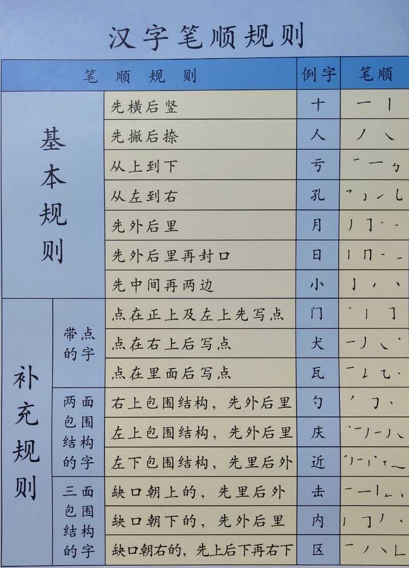 汉字笔顺规则详解