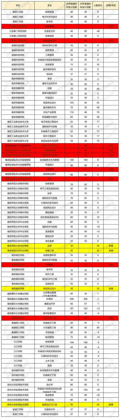 江苏技术师范大学2025年招生简章及录取分数线公布