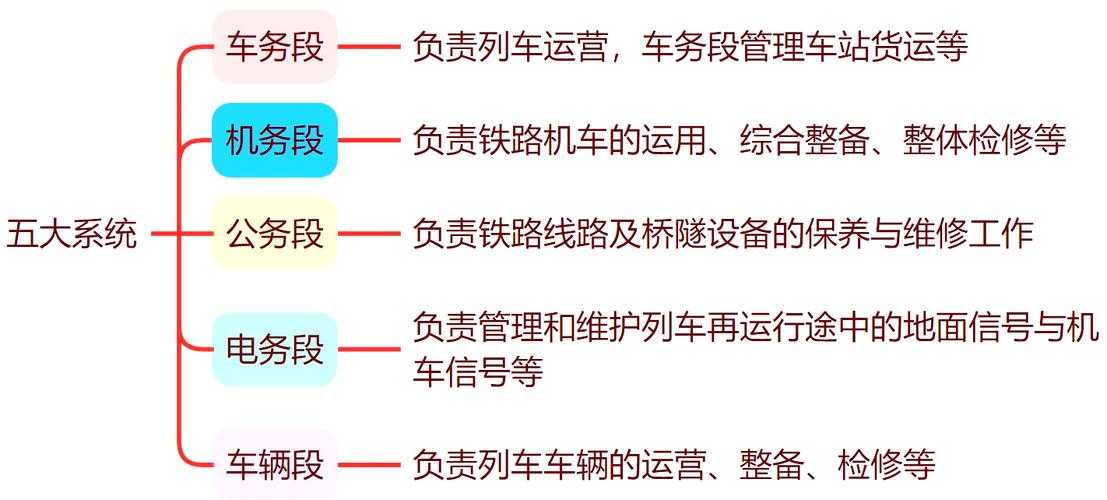 反腐风暴中的铁路系统