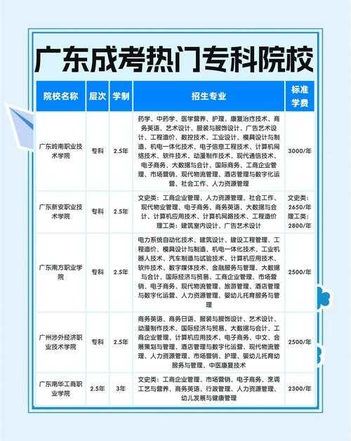 河源黄冈职业技术学校2023招生简章：热门专业与就业指南