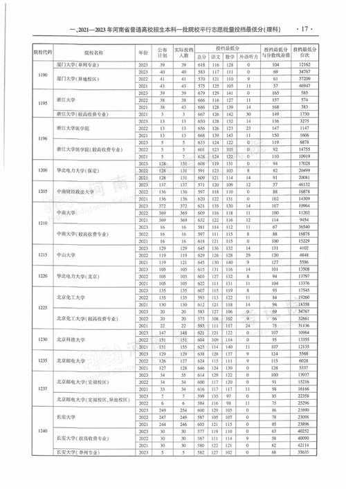 河南高考分数线现状