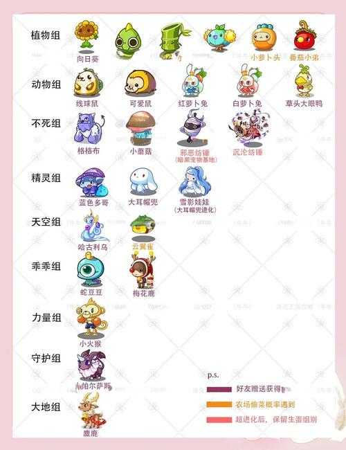 洛克王国怀特冰川探险攻略与隐藏彩蛋