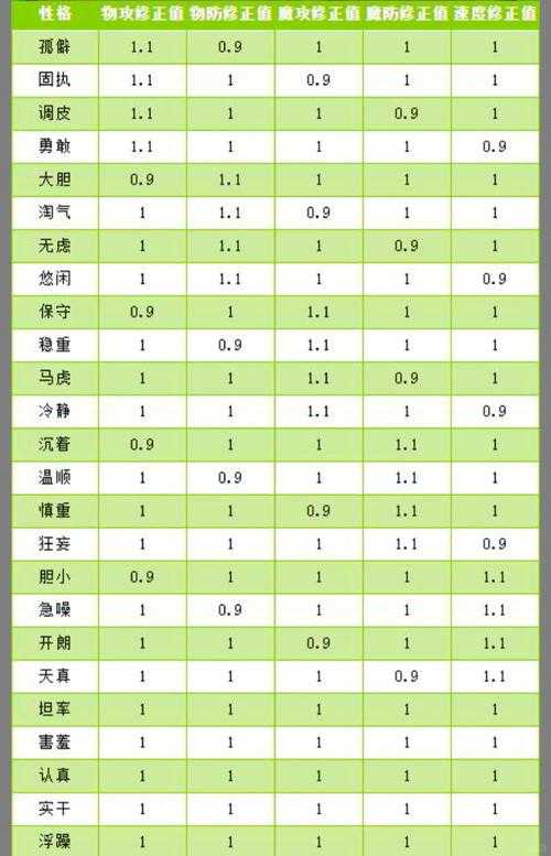 洛克王国最强性格排名2025最新版
