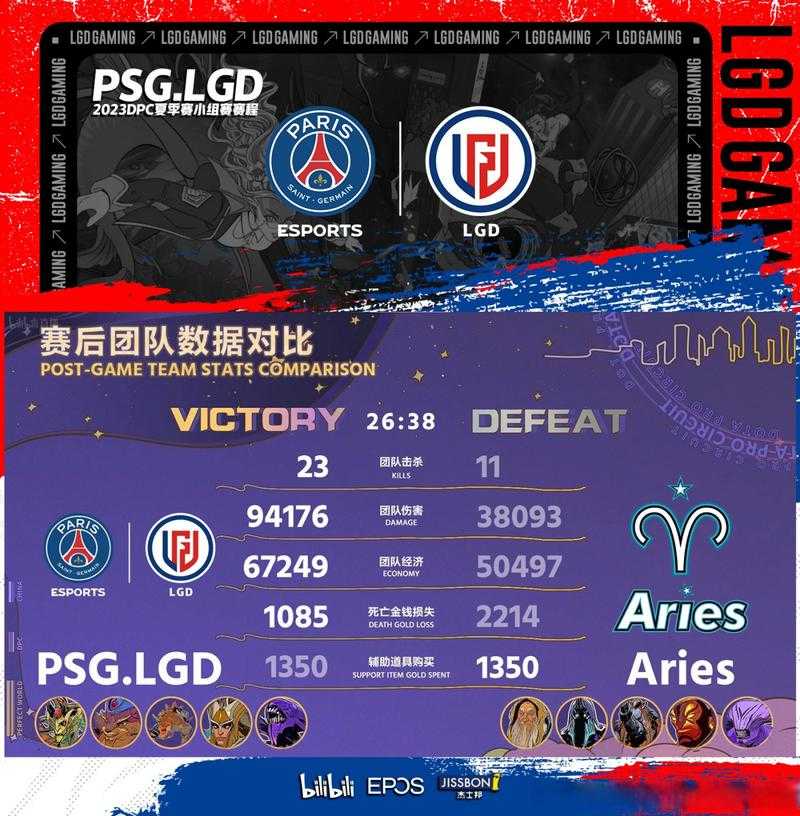 深入分析LGD在DotA比赛中的策略和胜率提升