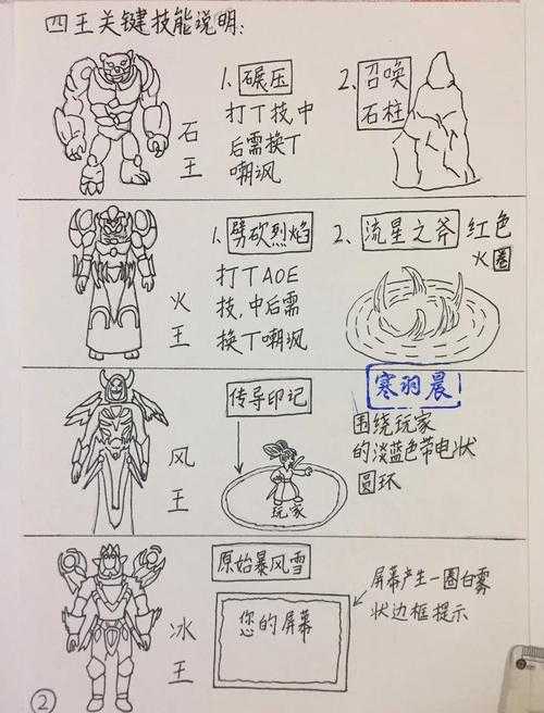 深入分析《魔兽争霸》:隐藏剧情解锁全攻略