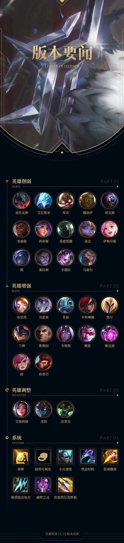 深入剖析LOL英雄技能及其手游市场趋势预测