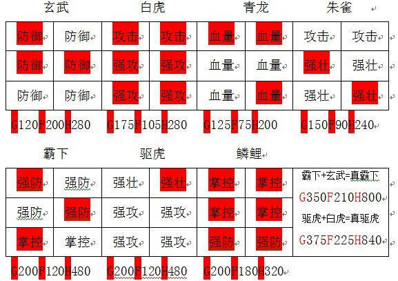 深入剖析攻城掠地英雄套装属性为你的征战之路保驾护航