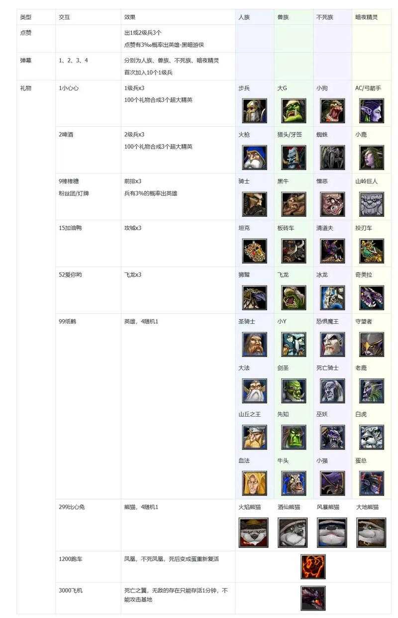 深入剖析魔兽争霸兵种的起源发现它们在历史上的重要贡献