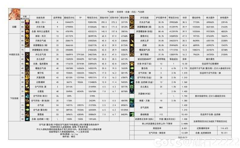 深入挖掘魔兽争霸各英雄的技能属性