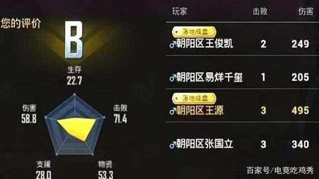 深入探究Dota的评分系统:为何会影响玩家表现