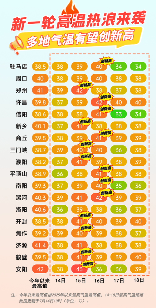 郑州路面72℃事件引言