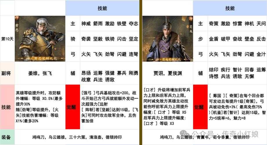 深入探索传奇霸业霸者天下公会:了解不同职业角色的特点