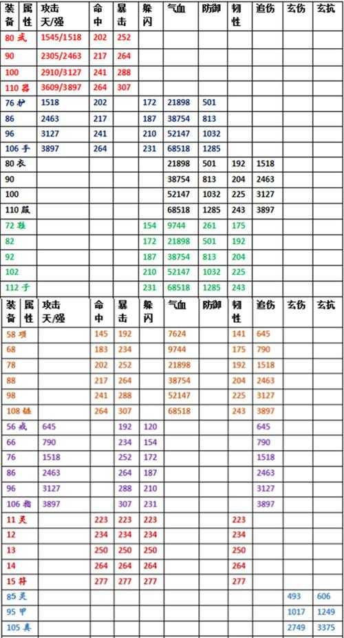 深入探索热血江湖装备颜色的秘密:颜色与角色成长的关系