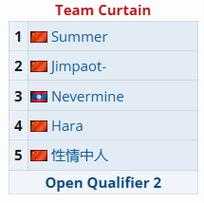 深入探讨Dota战队的国籍组成理解团队协作的重要性