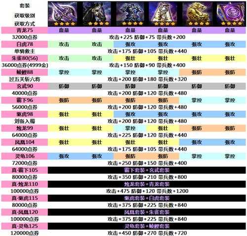 深入探讨:《攻城掠地》极套装备的优劣对比