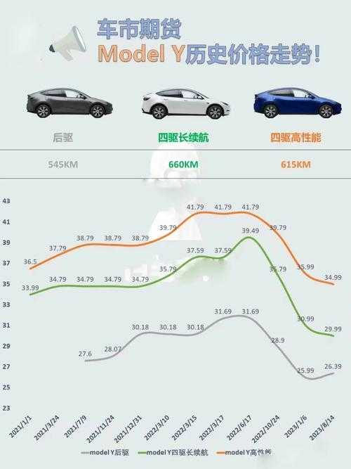 特斯拉Model Y L定价策略