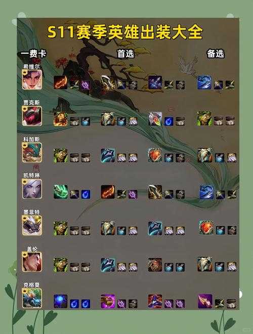 深入理解DOTATI赛季信使:角色搭配和装备选择