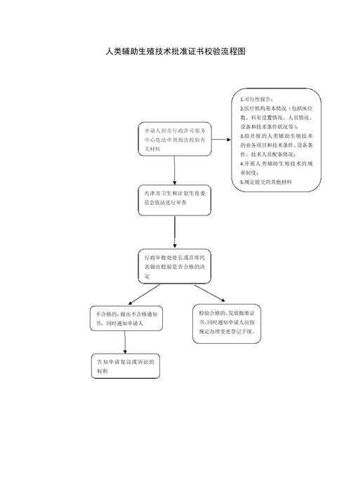 一、专业鉴定流程的系统性验证