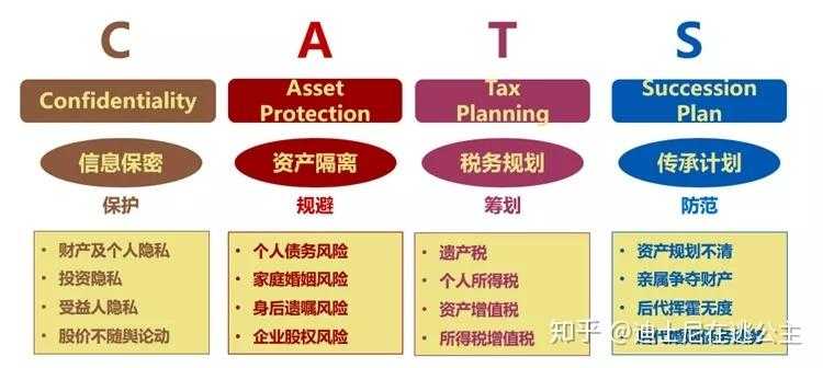 一、纠纷本质,家族企业传承的范式危机