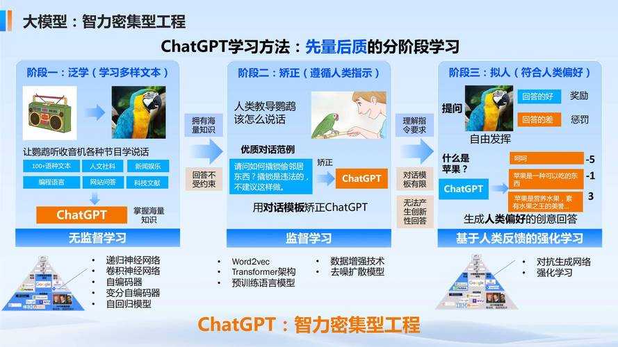 一、人工智能,技术突破与场景落地
