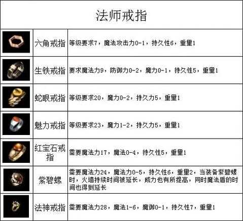 深入理解传奇霸业中的装备系统:衣服的作用及获取途径