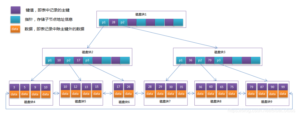 深入理解魔兽争霸平台RPG存档文件的元数据结构
