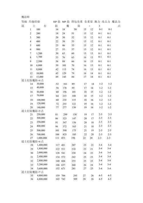 深入解析：传奇霸业法神面甲的属性及其对角色成长的影响