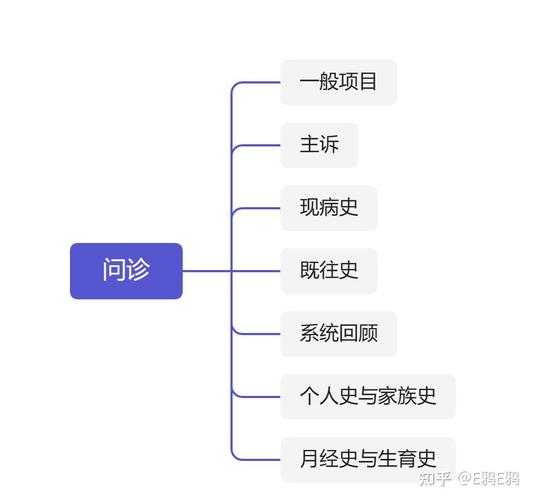 医学背景与诊断过程