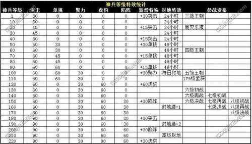 深入解读《攻城掠地》神兵系统助你快速成长