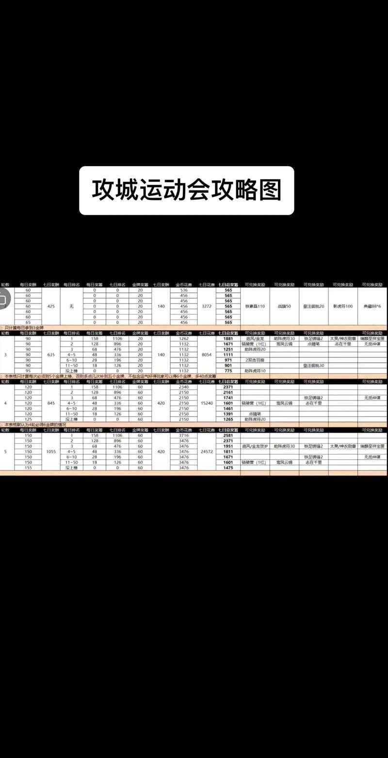 深入解读《攻城掠地》铁血剧本掌握关键攻略