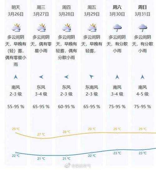 深圳天气预报15天查询-深圳市气象局权威发布
