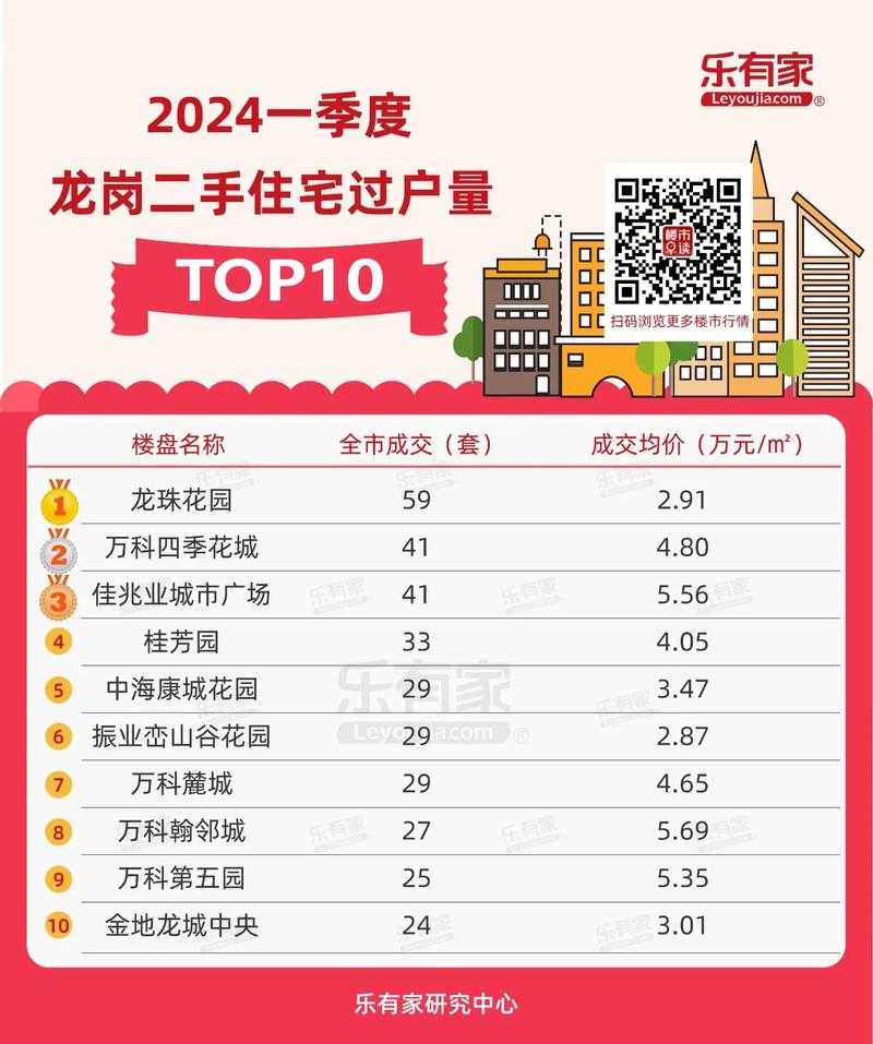 深圳房地产信息网-最新楼盘房价及二手房交易平台