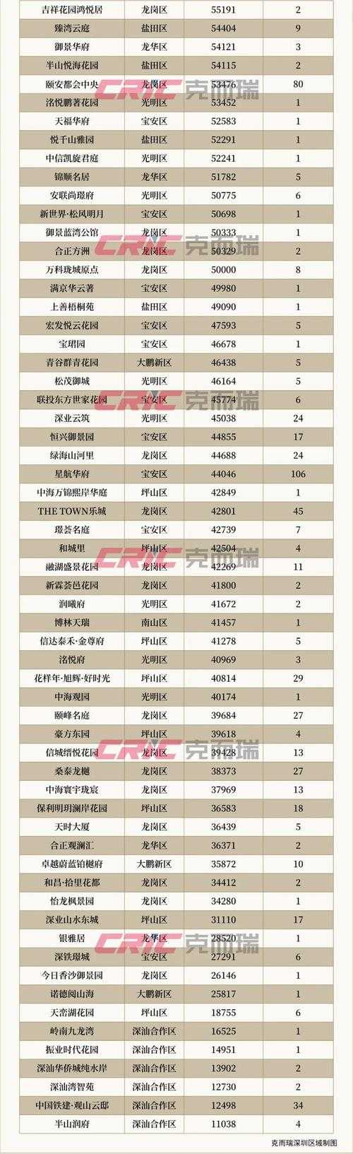 深圳房地产信息网_最新楼盘房价资讯