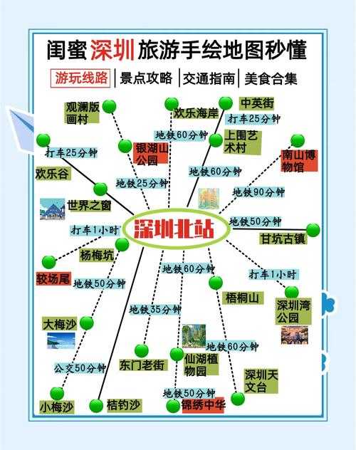 深圳旅游地图全攻略：景点路线一手掌握