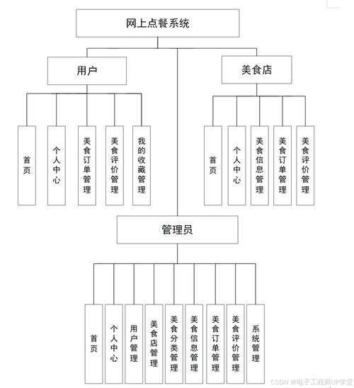 深圳网达智能带量食谱系统-定制健康营养配餐方案
