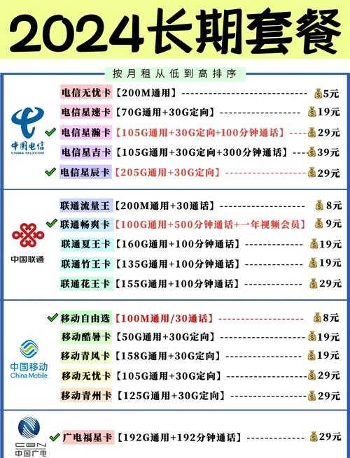 深圳联通手机卡套餐的资费是否有调整的可能