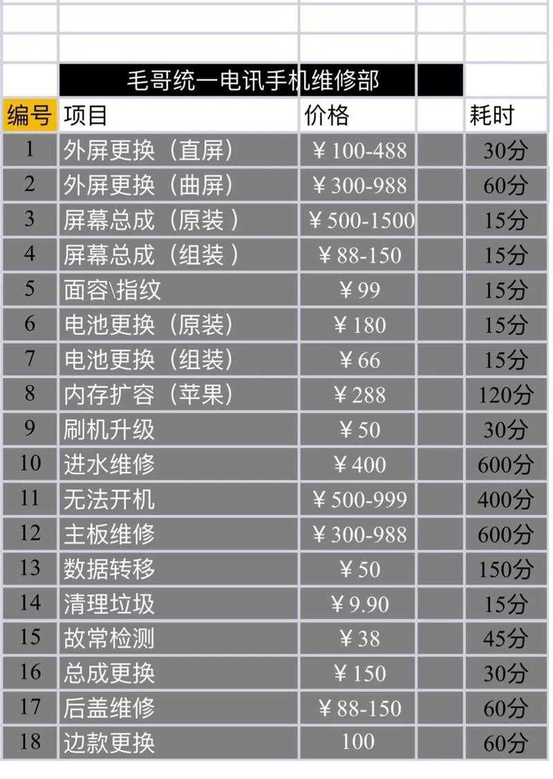 深圳苹果手机维修价格与服务质量对比分析
