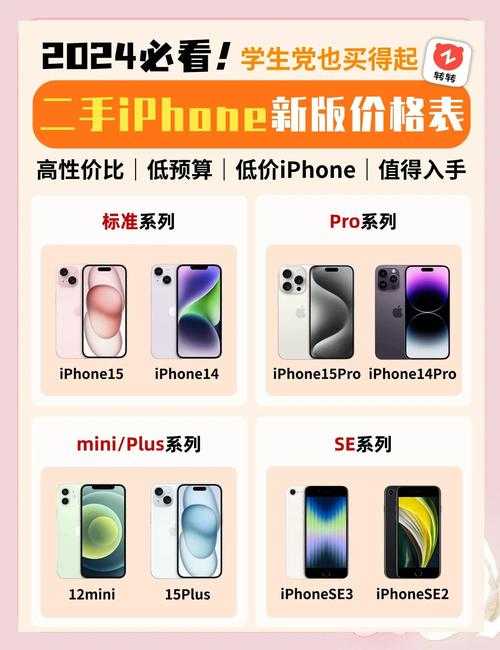 深圳苹果最新报价及购买策略：如何节省开支
