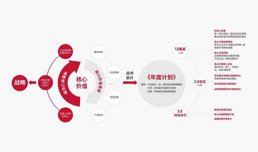 品牌重塑与战略定位