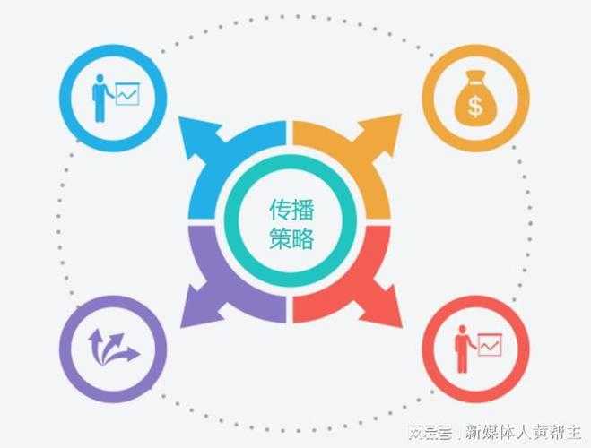 传播策略与用户触达机制