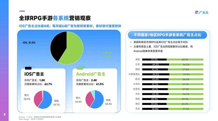 深度分析与预测:MMORPG社交互动的未来趋势